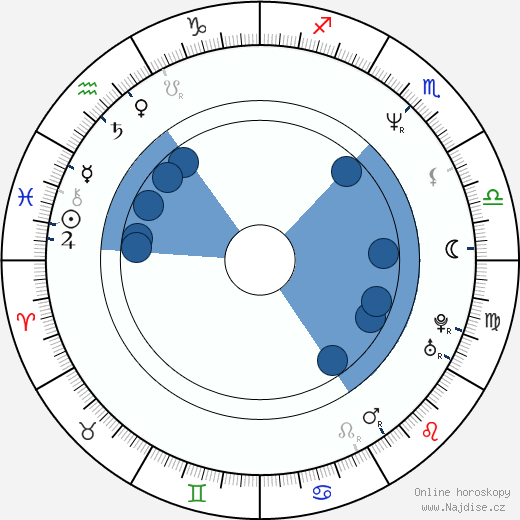 David LaChapelle wikipedie, horoscope, astrology, instagram