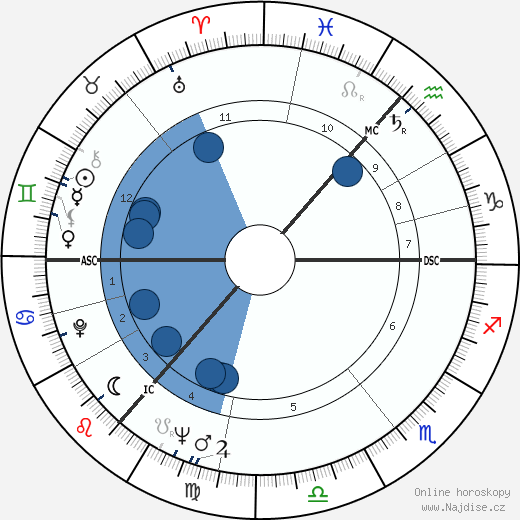 David Laidlaw Knox wikipedie, horoscope, astrology, instagram
