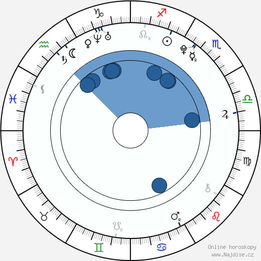 David Lambert wikipedie, horoscope, astrology, instagram