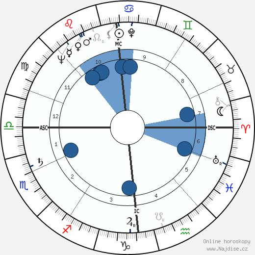 David Lambie wikipedie, horoscope, astrology, instagram