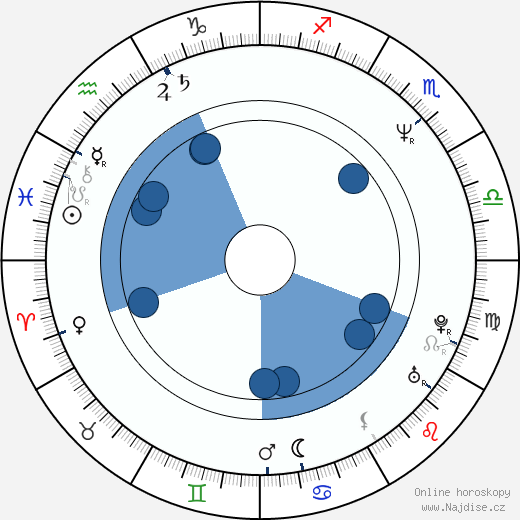 David Lansbury wikipedie, horoscope, astrology, instagram
