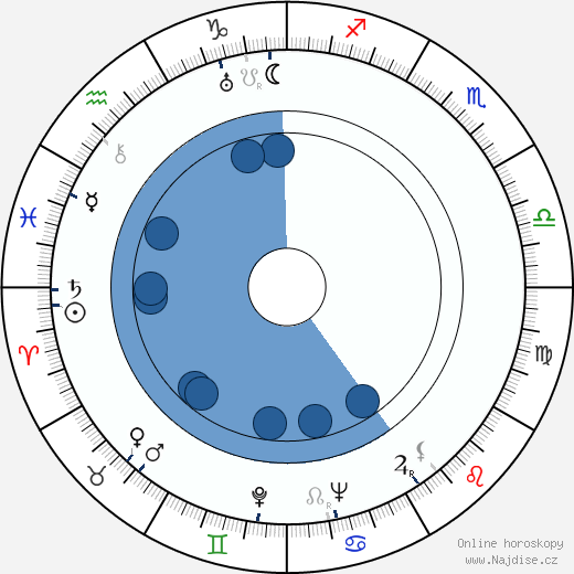 David Lean wikipedie, horoscope, astrology, instagram