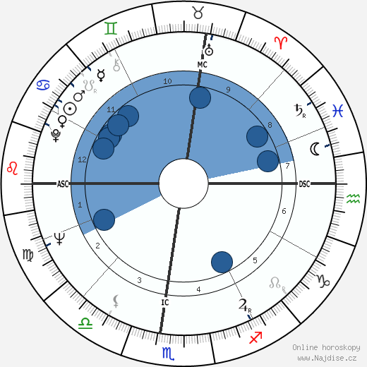 David Lee Jones wikipedie, horoscope, astrology, instagram