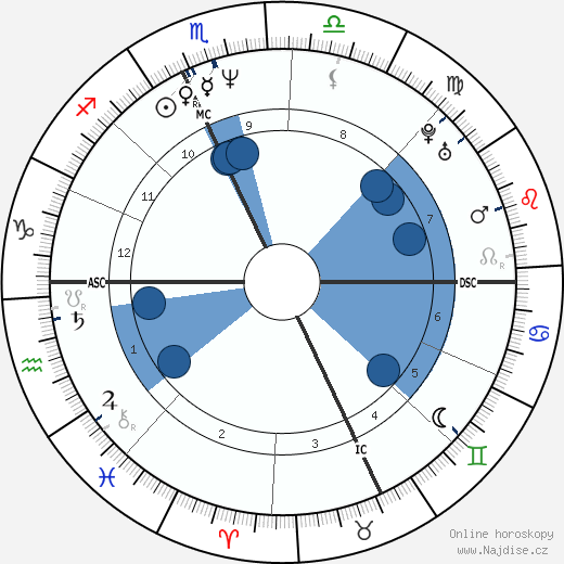 David Lee wikipedie, horoscope, astrology, instagram