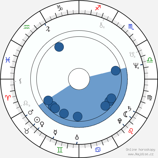 David Leestma wikipedie, horoscope, astrology, instagram
