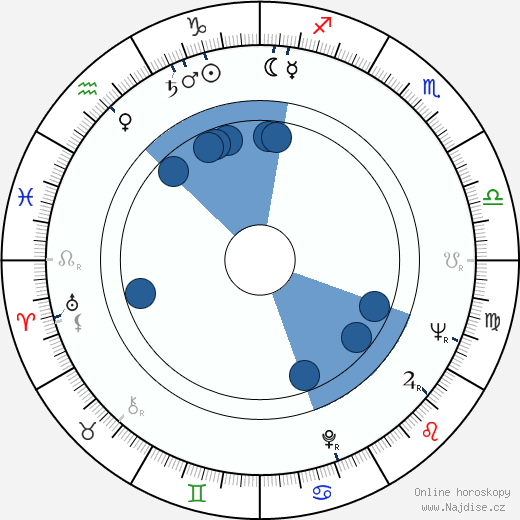 David Leland wikipedie, horoscope, astrology, instagram