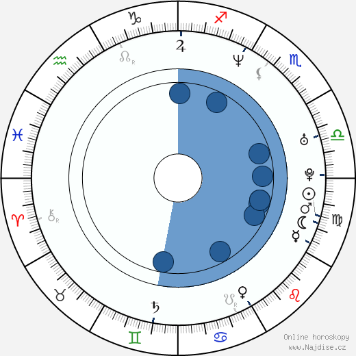 David Levithan wikipedie, horoscope, astrology, instagram