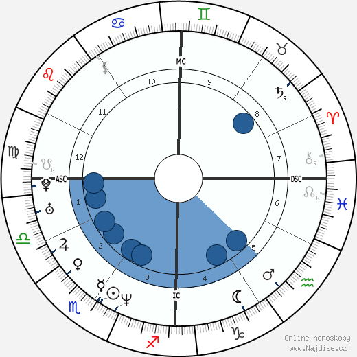 David Lindsay-Abaire wikipedie, horoscope, astrology, instagram