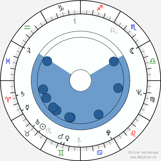 David Lipman wikipedie, horoscope, astrology, instagram