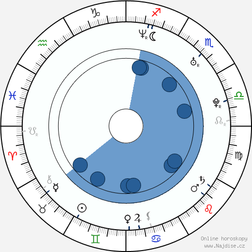 David Lisle Johnson wikipedie, horoscope, astrology, instagram