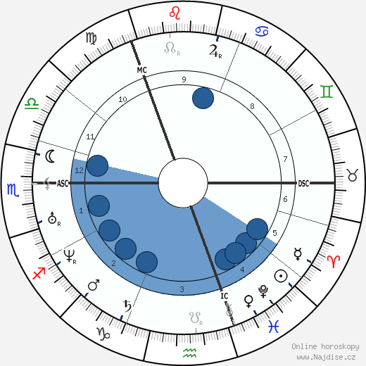 David Livingstone wikipedie, horoscope, astrology, instagram