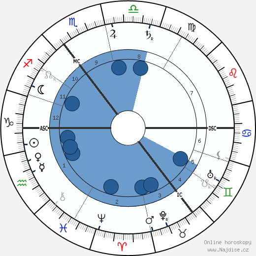 David Lloyd George wikipedie, horoscope, astrology, instagram