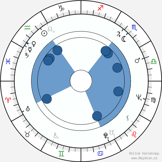 David Lodge wikipedie, horoscope, astrology, instagram