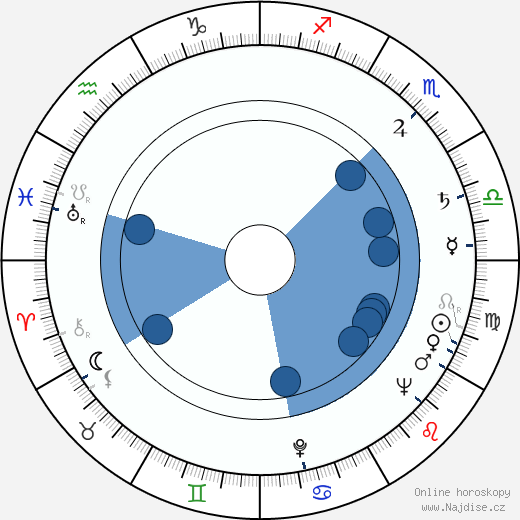 David Lowell Rich wikipedie, horoscope, astrology, instagram