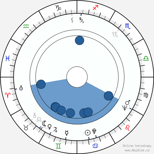David Lynch wikipedie, horoscope, astrology, instagram