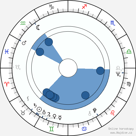 David Lyon wikipedie, horoscope, astrology, instagram
