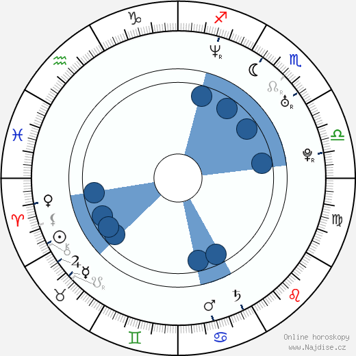 David Lyons wikipedie, horoscope, astrology, instagram