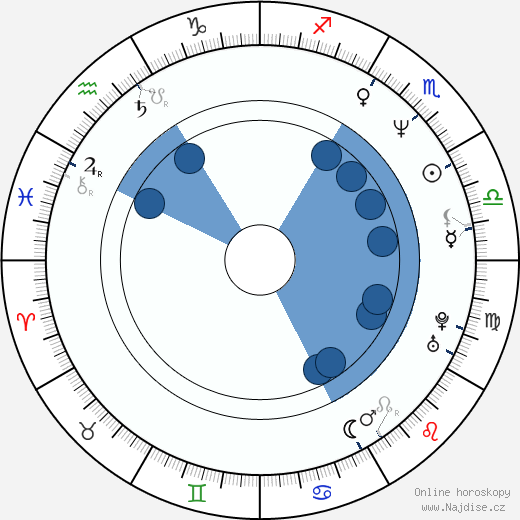 David M. Evans wikipedie, horoscope, astrology, instagram