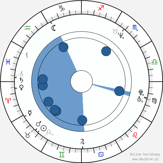 David Mackenzie wikipedie, horoscope, astrology, instagram