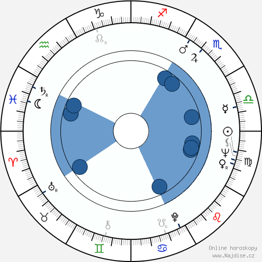 David Macmillan wikipedie, horoscope, astrology, instagram