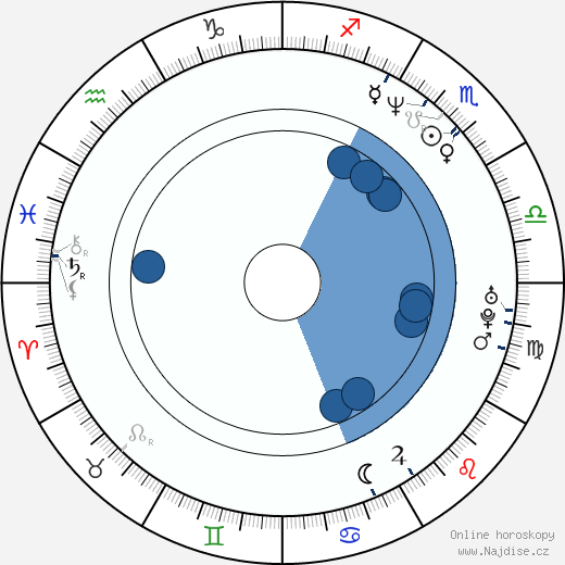 David Macniven wikipedie, horoscope, astrology, instagram