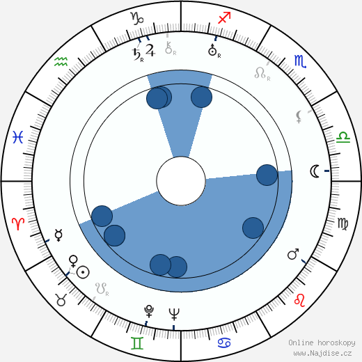 David Manners wikipedie, horoscope, astrology, instagram