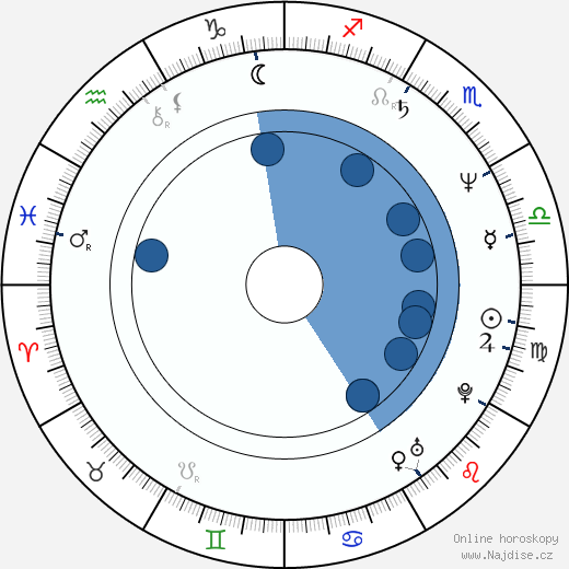 David Mansfield wikipedie, horoscope, astrology, instagram