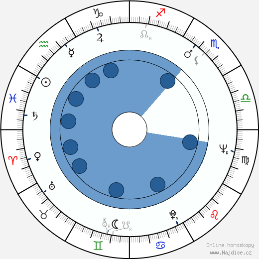 David Margulies wikipedie, horoscope, astrology, instagram