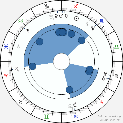 David Markey wikipedie, horoscope, astrology, instagram