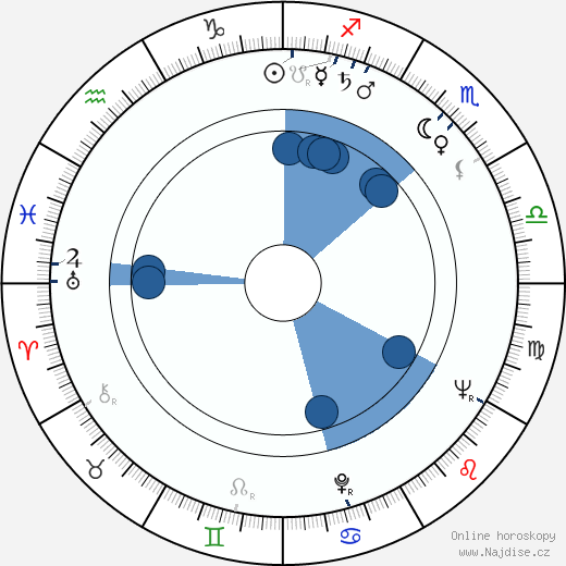 David Markson wikipedie, horoscope, astrology, instagram