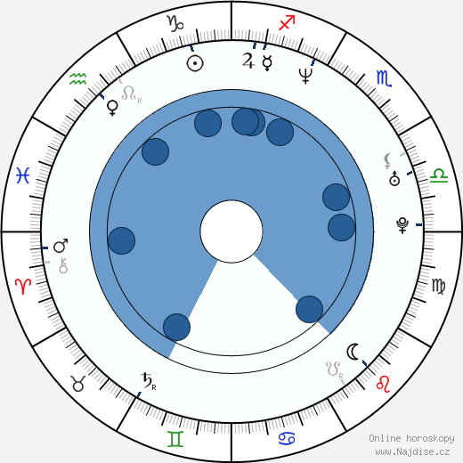 David Marqués wikipedie, horoscope, astrology, instagram