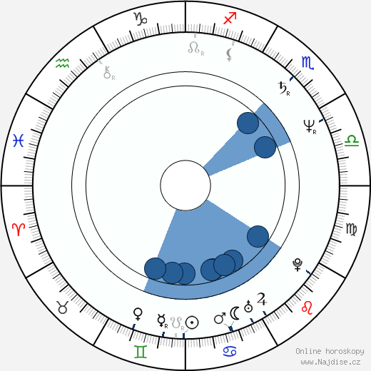 David Marshall Grant wikipedie, horoscope, astrology, instagram
