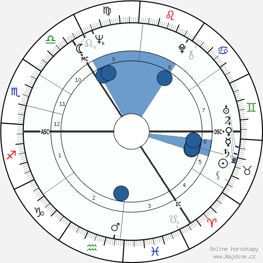 David Marshall wikipedie, horoscope, astrology, instagram