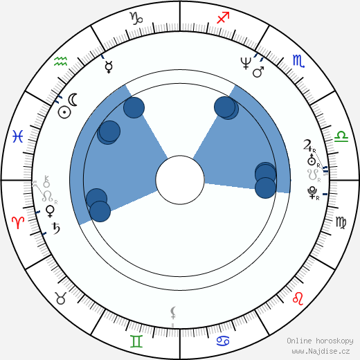 David Masterson wikipedie, horoscope, astrology, instagram