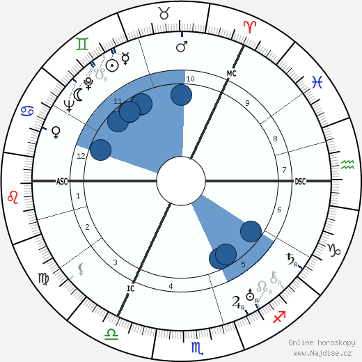 David Maxwell Fyfe wikipedie, horoscope, astrology, instagram