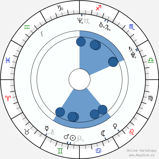 David May wikipedie, horoscope, astrology, instagram