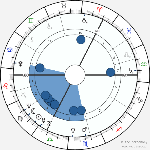 David McCallum wikipedie, horoscope, astrology, instagram