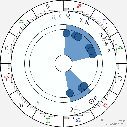 David McCarthy wikipedie, horoscope, astrology, instagram
