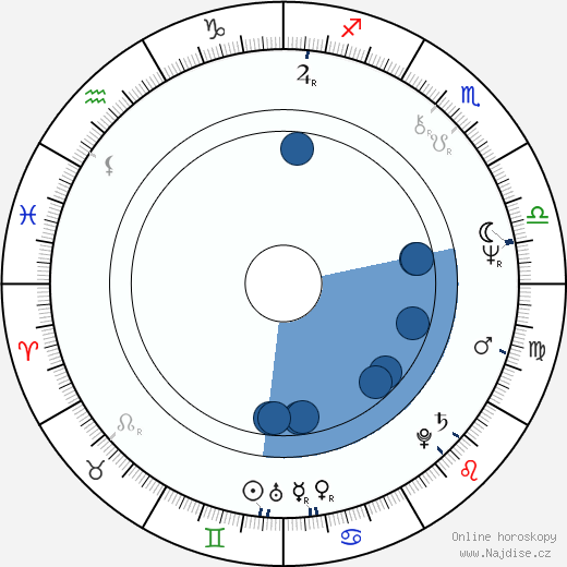 David McDaniel wikipedie, horoscope, astrology, instagram
