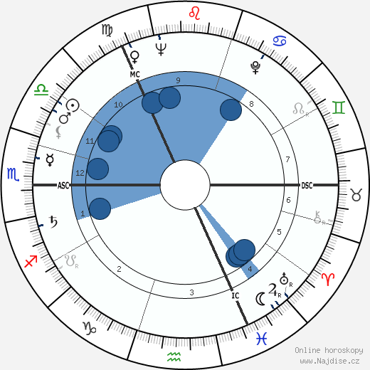 David McDonald wikipedie, horoscope, astrology, instagram