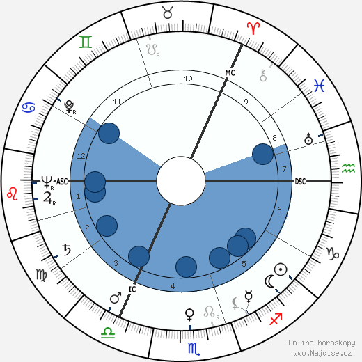 David McFall wikipedie, horoscope, astrology, instagram
