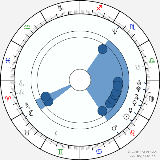 David McKenna wikipedie, horoscope, astrology, instagram