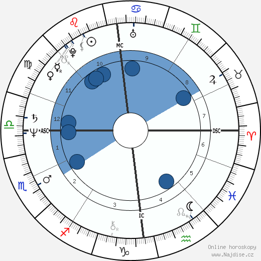 David McLetchie wikipedie, horoscope, astrology, instagram