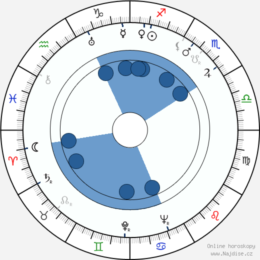 David McMahon wikipedie, horoscope, astrology, instagram