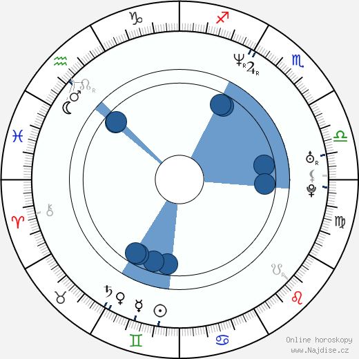 David Mendenhall wikipedie, horoscope, astrology, instagram
