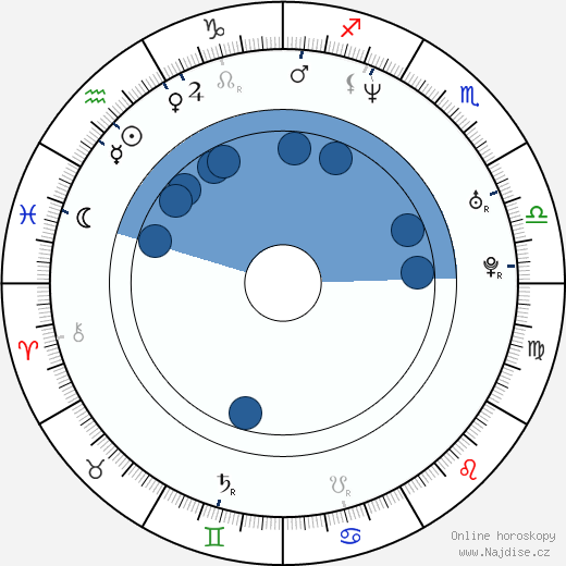 David Meunier wikipedie, horoscope, astrology, instagram