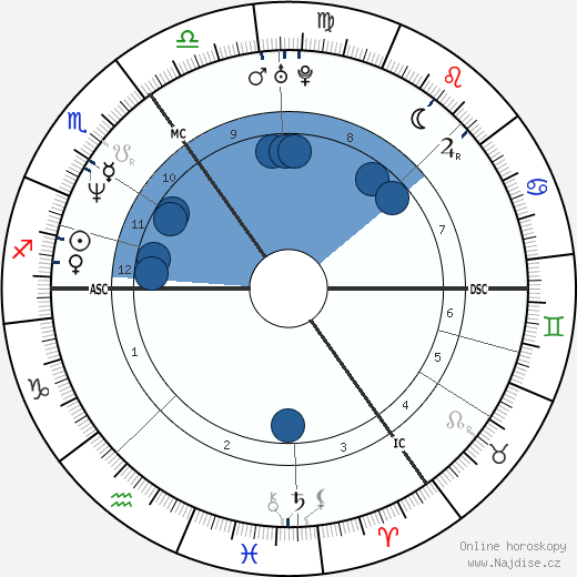 David Meyen wikipedie, horoscope, astrology, instagram