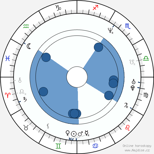 David Michaels wikipedie, horoscope, astrology, instagram