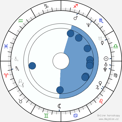 David Millbern wikipedie, horoscope, astrology, instagram
