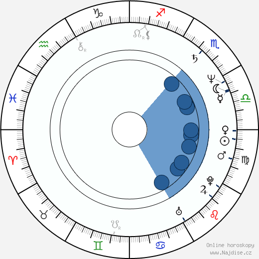David Mirkin wikipedie, horoscope, astrology, instagram